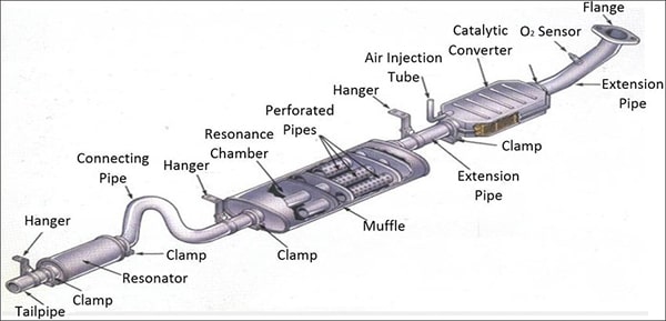 سیستم اگزوز-exhaust system