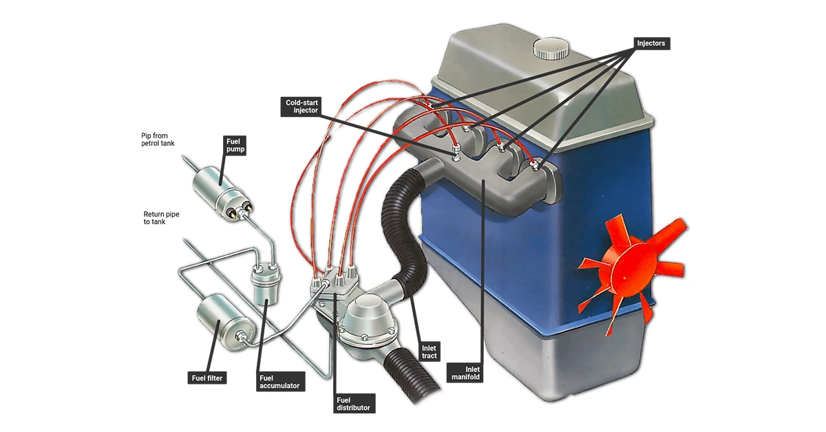 سیستم سوخت‌رسانی-fuel system